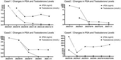 Case report and literature review of rezvilutamide in the treatment of hormone-sensitive prostate cancer